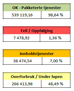 TJENESTER FINN KOST DRIVERNE - DRILL DOWN PÅ