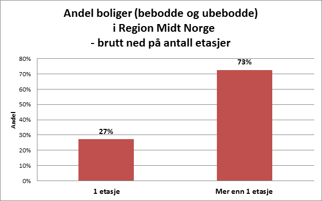 «Etterpåklokskap på forhånd» «Vi blir flere eldre og vi lever lengre» Snakker om «eldrebølgen» snakke med? «Ønsker å bo hjemme så lenge som mulig» En sykehjemsplass har en kostnad opp mot kr.