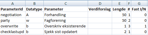 Følgende felter skal registreres i: Felt Modul Firma ID Egendef. Funk.