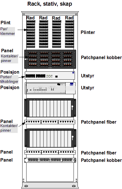 Finterminer kabel i punkt Slik finterminerer du en kabel i et punkt: 1. Du står normalt i Kabelkartotek eller Zoom Punkt. 2.