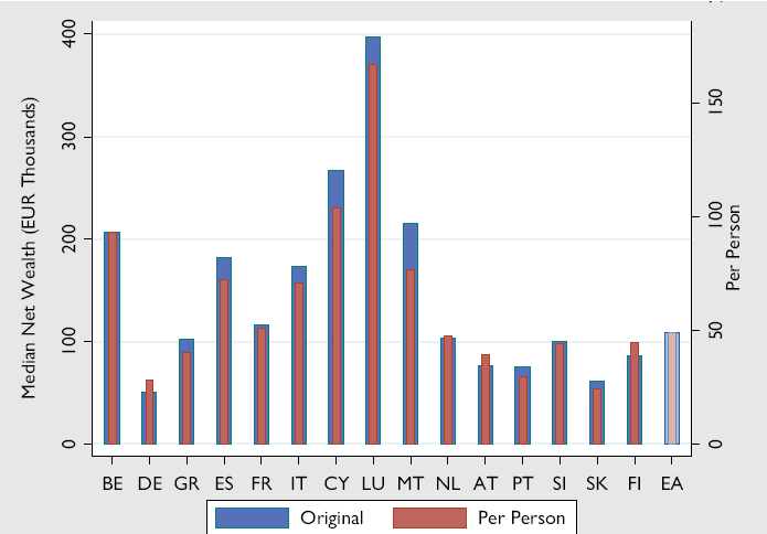 ... gjeld, formue og inntekt (6) Kommentar til tilleggslitteratur Eurostat (4 s): statsgjelda oppdatert oversikt (siste 2012) endring over tid Europeiske sentralbanken (113 s) husholdningsdata fra