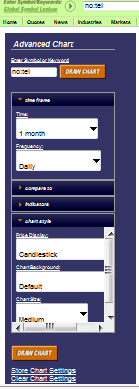 HVORDAN LEGGE INN TALLENE I BIGCHARTS.COM Hent siden www.bigcharts.com og du vil få følgende bilde: Trykk på advanced chart så dukker dette bildet opp: Vi må nå endre noen parametre.