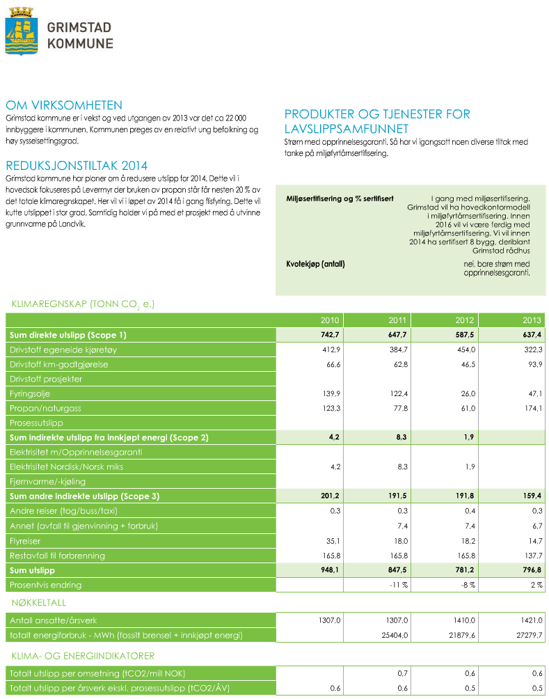 Tallene fra CO2Focus varierer litt fra de som vi i Grimstad kommune regner ut. Grunnen til dette er faktorene som tas i bruk for å beregne antall km, liter etc.