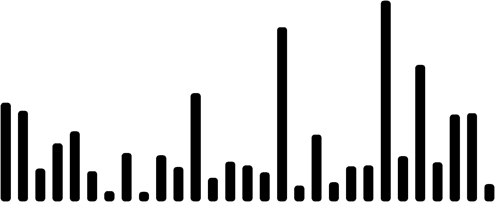 Avfallsmengder sammenlikning 2013 og 2014 70 000 Avfallsmengder i Grimstad kommune for 2013 og 2014 60 000 50 000 40 000 30 000 Avfallsmengder