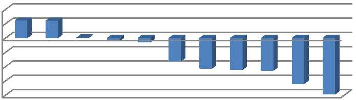 Antal brukerrettede timer JANUAR FEBRUAR MARS APRIL MAI JUNI JULI AUGUST SEPTEMBER OKTOBER NOVEMBER DESEMBER Timer 76 langtidsplasser (mål: 70) 21 korttidsplasser (mål: 27) 2 visningsleiligheter