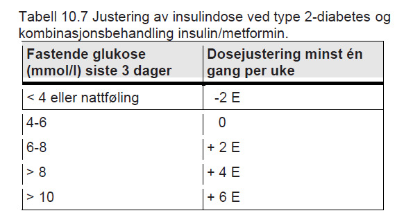 Insulinbehandling ved T2D: Kombinasjion av metformin and NPH insulin Bestem behandlingsmål Hvis HbA1c<7% FPG 4-6 mmol/l Start med 10 E