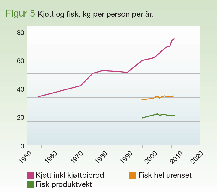 Helsedirektoratet: