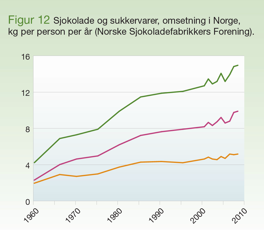 Helsedirektoratet: