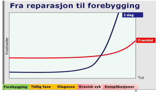 6.2.7 Mennesker med behov for rehabilitering og habilitering Rehabiliterings - og habiliteringstjenestens (heretter rehabilitering) faglige tilnærming vil prege fremtidens utforming av helse og