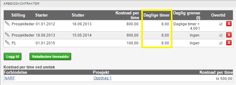 Daglige timer defineres per medarbeider under Arbeidskontrakter (Verktøy-Brukerstyring-velg ønsket medarbeider-arbeidskontrakter): Datalager (lagringsplass) I Visma Severa får man 5MB lagringsplass