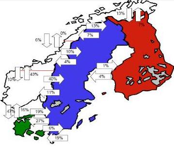 prissignaler til produsenter og forbrukere. I et underskuddsområde vil prisen stimulere til høyere produksjon og lavere forbruk, både på kort og lang sikt (Econ Pöyry, 2007).