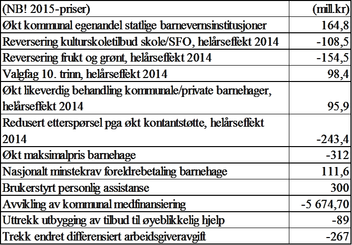 Utover veksten i frie inntekter, foreslår Regjeringen økte bevilgninger til flere tiltak, blant annet: Pris- og lønnsvekst Lønnsvekst er beregnet til 3,3 %.