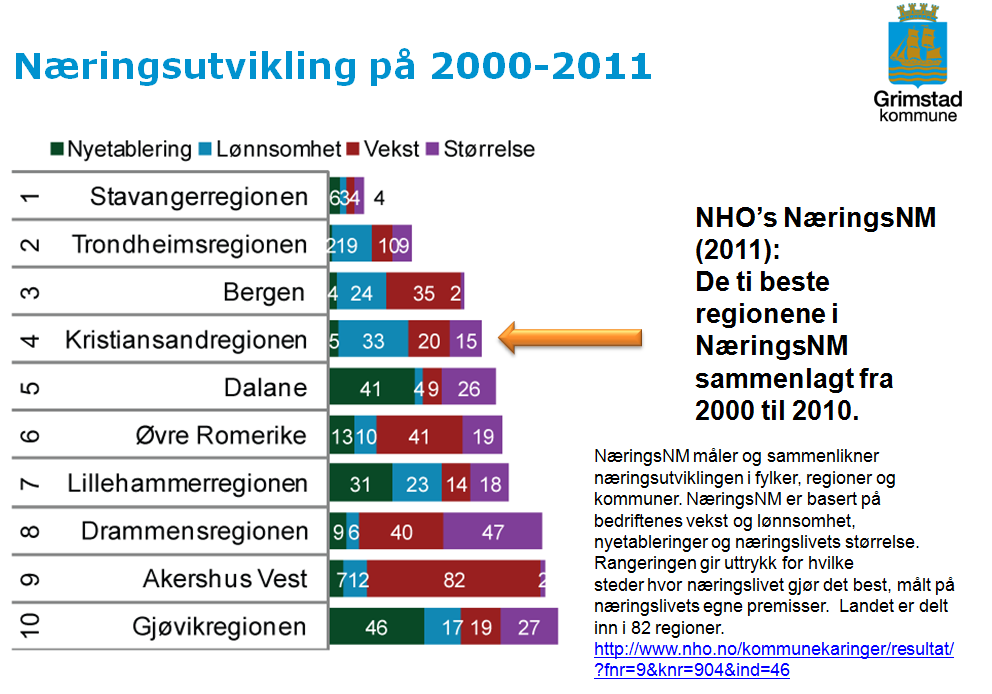 11. Tema: Sysselsetning og befolkningsutvikling i Grimstad og i Agderbyen Fædrelandsvennen hadde tirsdag 3.