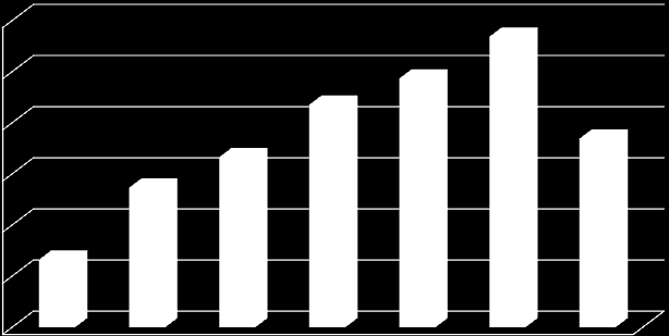 sosialhjelpsmottagere i aldersgruppen 18-24 år.