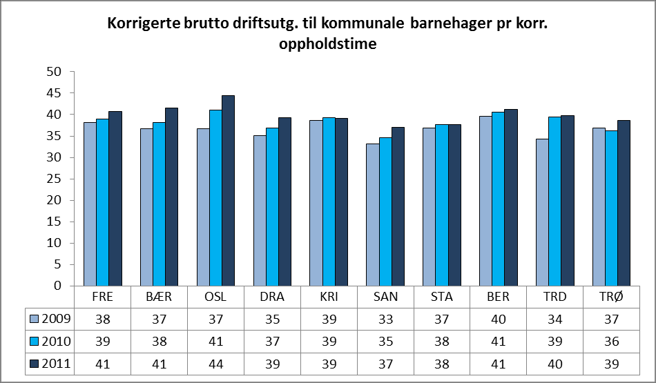 5.2.4. Produktivitet/enhetskostnader Indikatorene viser ressursinnsats i form av personell, driftsmateriell og investeringer, pr bruker av tjeneste eller pr innbygger i kommunen.