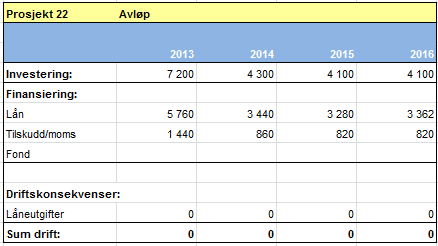 50 Handlingprogram 2013-16, Økonomiplan 2013-16 og budsjett 2013 Reasfalteringsprogrammet for kommunale veier videreføres med en årlig bevilgning på 250 000 kroner.