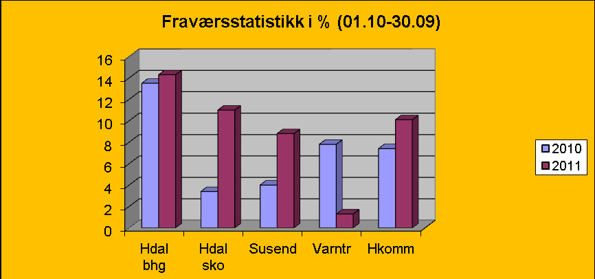 Vi har ansatte som trives og har høye ambisjoner i jobben sin. Dette ser vi i det daglige, og vi har fått det bekreftet i medarbeiderundersøkelsen (MTM-2011), og organisasjonsanalysen.