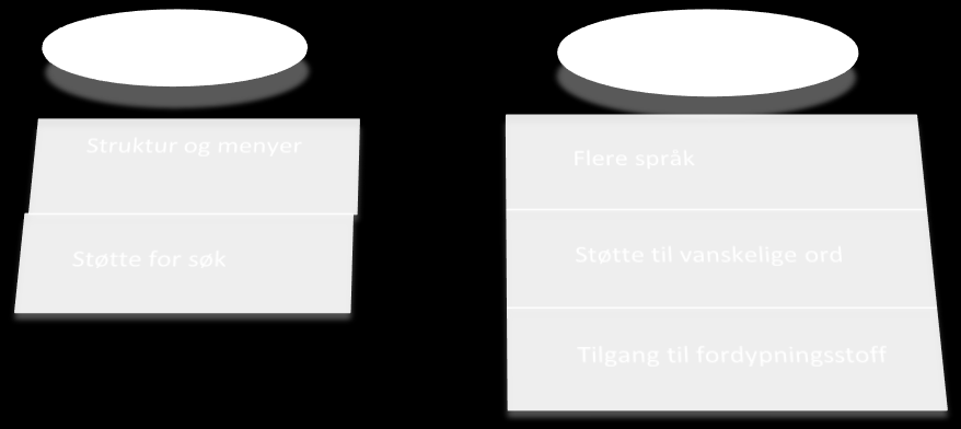 4 Felles begrepsapparat, målform og språk Forprosjektet har i sitt mandat fått i oppdrag å: «Avklare forhold rundt et felles begrepsapparat for helsetjenesten i Norge, i samarbeid med