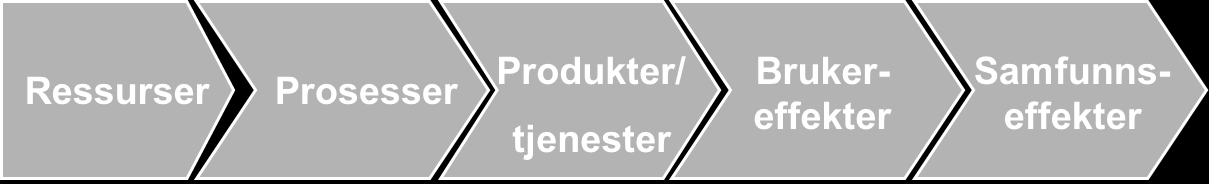 Forprosjektrapport «Spesialisthelsetjenesten inn i helsenorge.