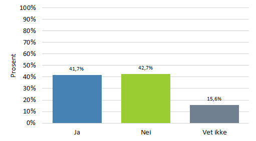 om virksomhetens utfordringer over tid. Er det eksempelvis de samme utfordringene som gjør seg gjeldende ved hver øvelse?