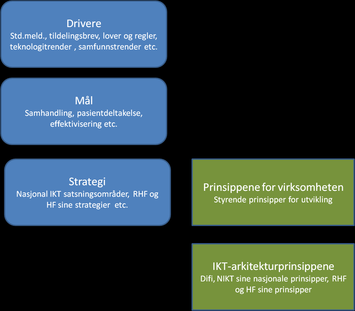 pasientrettede IT-tjenester.