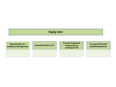 3.2 Tidligere organisering av FS-sekretariatet FS (Felles studentsystem) er et studieadministrativt system utviklet for universiteter, vitenskapelige høgskoler, og statlige høgskoler.