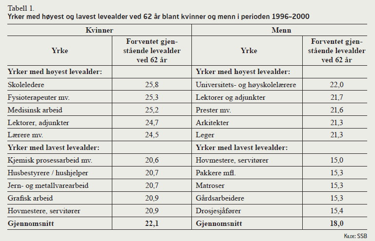 Levealder