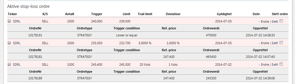 ORDREINNLEGGELSE I WEBTJENESTEN MINE STOP-LOSS ORDRE Aktive stop-loss ordre viser en detaljert oversikt over dine stopp-loss. Klikk på + tegnet for å se ordredetaljene.