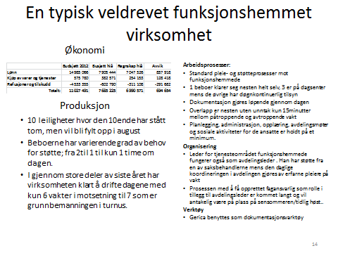 I utgangspunktet er det ikke mulig rakt over å sammenligne to forskjellige boliger for funksjonshemmede. Til det er behovene for bistand svært forskjellig fra beboer til beboer.