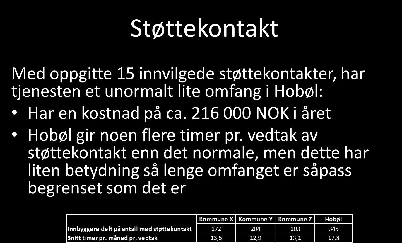 Også omfanget av og kostnaden til støttekontakter er lite i Hobøl kommune, selv om det gis noe mer tid pr. måned pr vedtak.