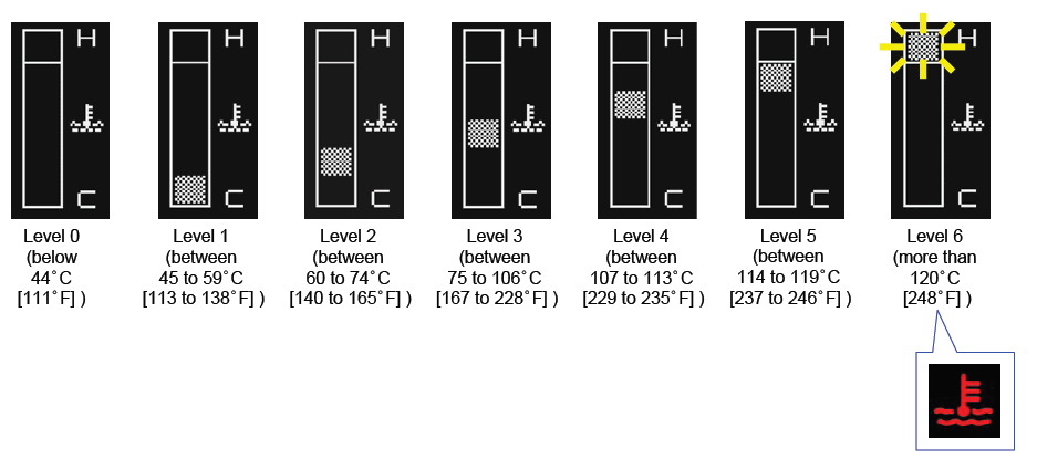 MID OTHER DISPLAYS Coolant Temperature Gauge The IP-Cluster receives a temperature