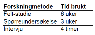 KAPITTEL 5. EMPIRISK METODE 53 brukes som supplement til resultatene fra spørreundersøkelsen.