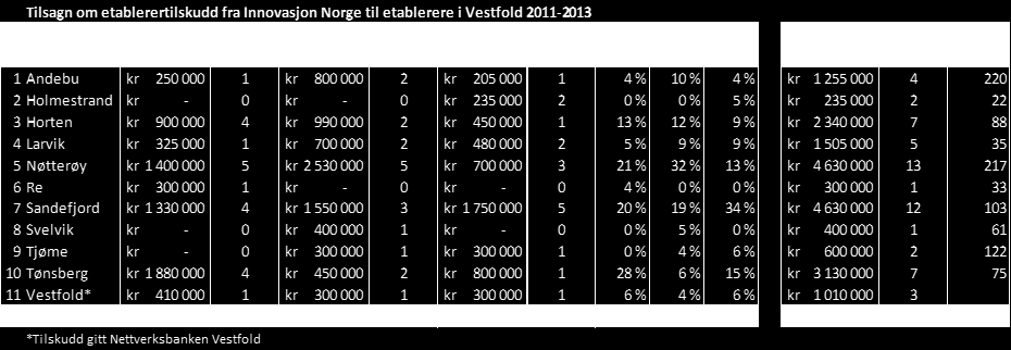 5.5 Innovasjon Norge (IN) Innovasjon Norge (IN)er et statlig norsk særlovselskap med kontorer i alle landets fylker, samt utlandet.