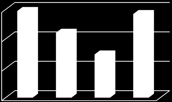 Antall sysselsatte Ny inkubatorløsning for Vestfold? Forstudie mars 2014 Figuren til høyre viser antall sysselsatte etter arbeidssted og sektor i Vestfold for perioden 2008 t.o.m. 2012.