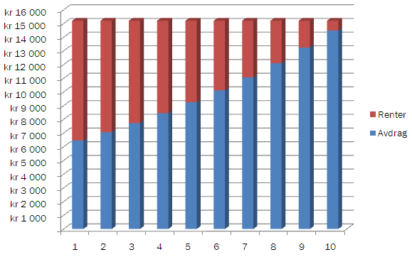 d) FigurenvisertotrekanterogenrettlinjesomgårgjennompunkteneA, BogC. Brukmålenesomergittpåfiguren,ogregnut 1) avstandenfra Atil B 2) avstandenfra Btil E e) Torhartattoppetlånibanken.