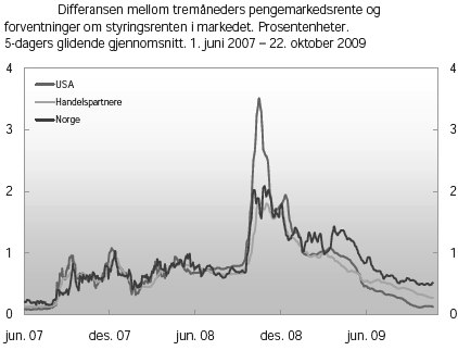 Den økende graden av mislighold på sub-prime-boliglån i 2006 og 2007 reduserte markedsprisene på CDO-ene, som nå ble vurdert som mer risikofulle p.g.a. fallet i boligprisene.