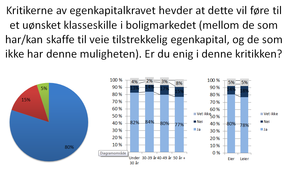 Dette kan bidra til å øke forskjellene mellom de ulike generasjonene.