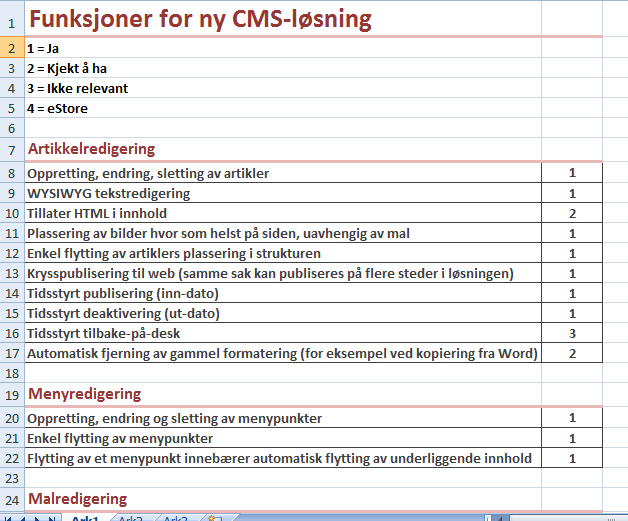 5. Kravspesifisering og innkjøp Når informasjonsarkitektur og wireframes er ferdige vet man hvordan den ferdige løsningen skal se ut og hvilket innhold den skal ha.