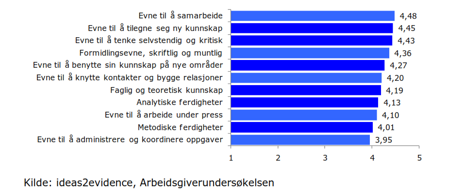 Samspill mellom fagene Praksis Bachelor kontra master behovet varierer Mer videreutdanning 2. Kan utdanningsinstitusjonene tilfredsstille næringslivets forventninger alene eller i samarbeid?