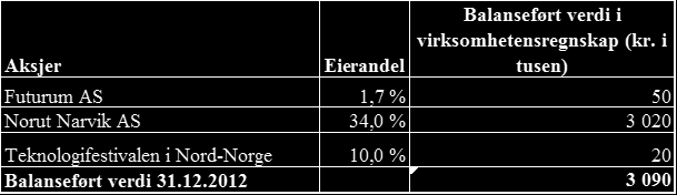 Et slikt testsenter vil også avspeile HiNs fagprofil og programområder. HiN har flere fasiliteter relatert til materialtesting, i tillegg til ordinært betongtestingsutstyr.