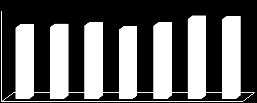 Figur 9 Medarbeiderundersøkelse sektorvis fremstilling 2013 (Skala 1-6) 6 5 4,74 4,77 4,88 4,61 4,86 5,32 5,30 4 3 2 1 0 Kommunen vil i sin markedsføring legge vekt på Gjesdal som en god kommune å bo