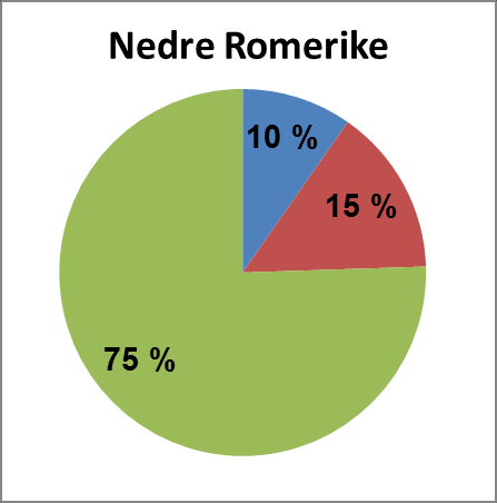 Figur 13: Innenlands flytting fordelt på landbakgrunn i Akershus, delregioner 2011-2013 Kilde: SSB, spesialbestilt statistikk. *EU/EFTA, Nord-Amerika, Australia og New Zealand.