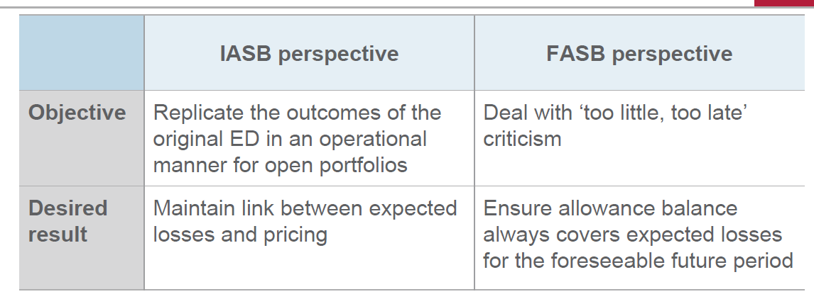 IASB forslag