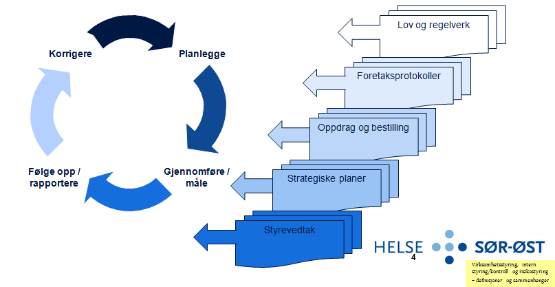 2. Oppsummering av utført revisjon 2.