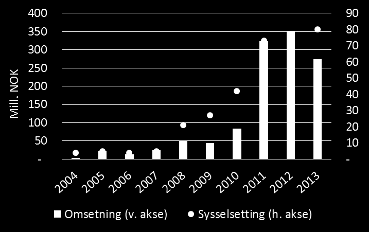 næringen 8. Det er estimert at totale kostnader for nye skip øker med mellom 1-2 prosent som følge av kravene (California State Lands Commission, 2013). 3.6.