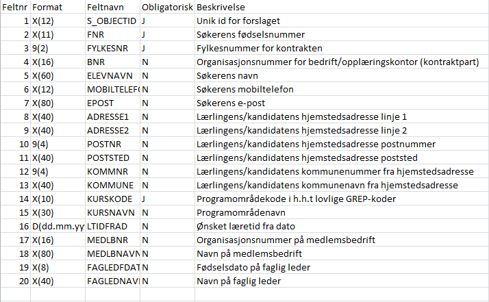 Pr. i dag ser eksportformatene slik ut: Formidlede