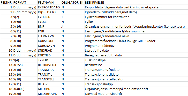 Kontrakter: Tilskudd: