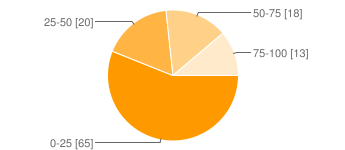 Hvor viktig opplever dere at plakater er for deres virksomhet? Mindre viktig 25 21% Viktig 60 51% Svært viktig 34 29% Det er mulig å velge mer enn én avmerkingsboks.