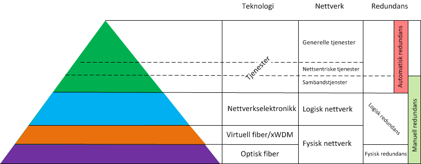 Nettverkhierarki