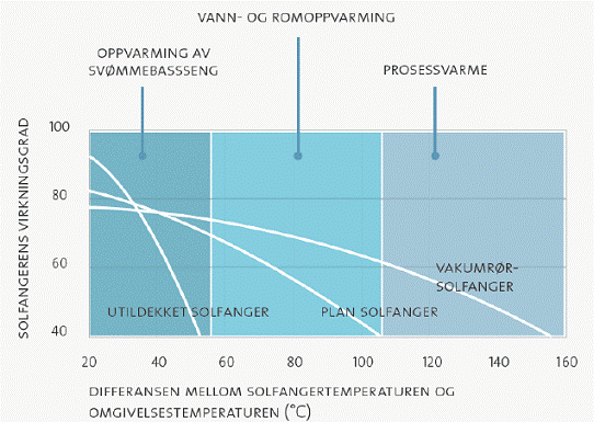 Illustrasjon: Kim Brantenberg [7] Figur 13: Typiske virkningsgrad-kurver for